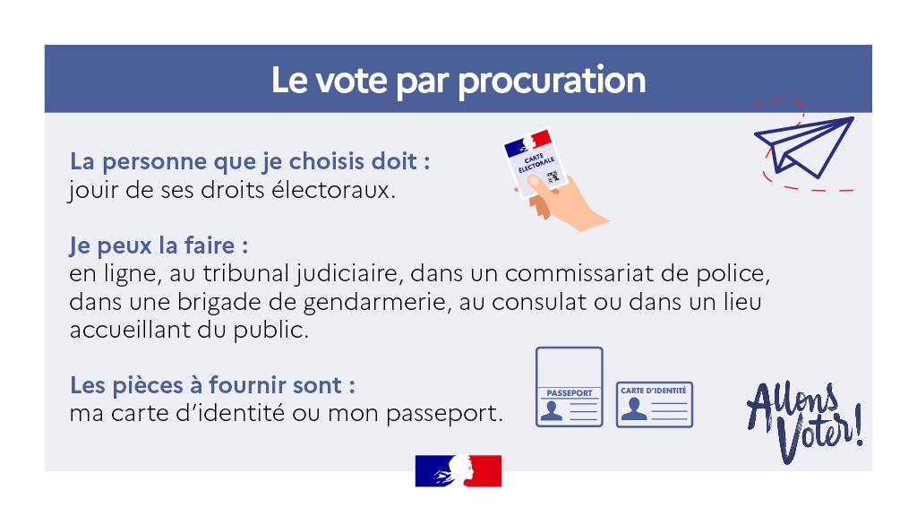 Le vote par procuration